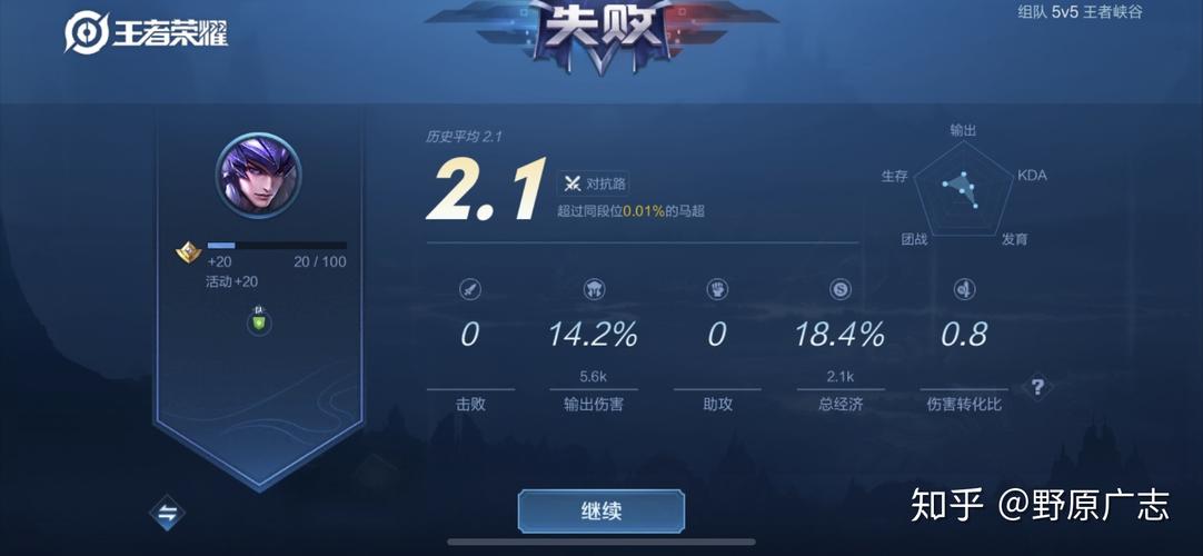 王者战力那个地区最低,王者那个地方的战力最低-第7张图片-无暮网 王者战力那个地区最低,王者那个地方的战力最低-第7张图片-无暮网
