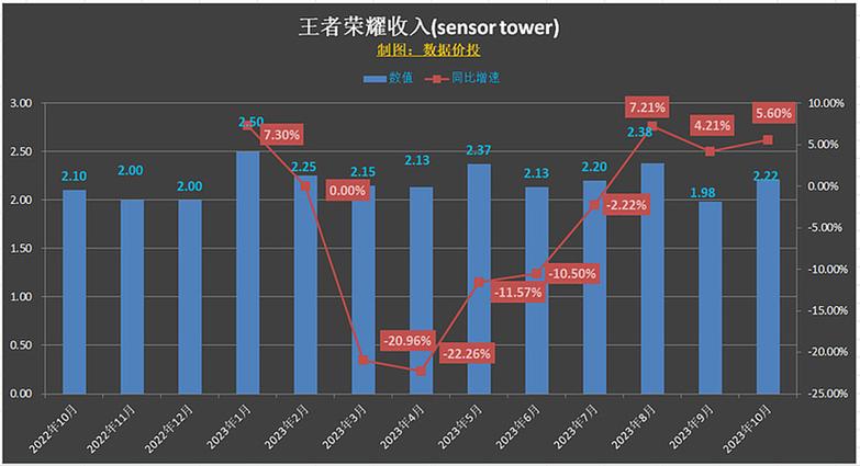 王者荣耀数据分析表,王者荣耀数据集分析-第4张图片-无暮网 王者荣耀数据分析表,王者荣耀数据集分析-第4张图片-无暮网