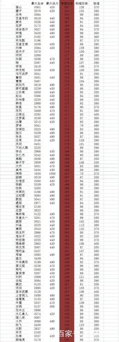 王者荣耀数据分析表,王者荣耀数据集分析-第6张图片-无暮网 王者荣耀数据分析表,王者荣耀数据集分析-第6张图片-无暮网