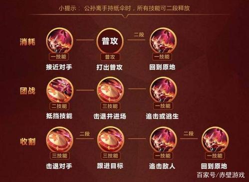 王者荣耀玩射手的思路怎么打(王者荣耀射手怎么玩好)-第3张图片-无暮网 王者荣耀玩射手的思路怎么打(王者荣耀射手怎么玩好)-第3张图片-无暮网