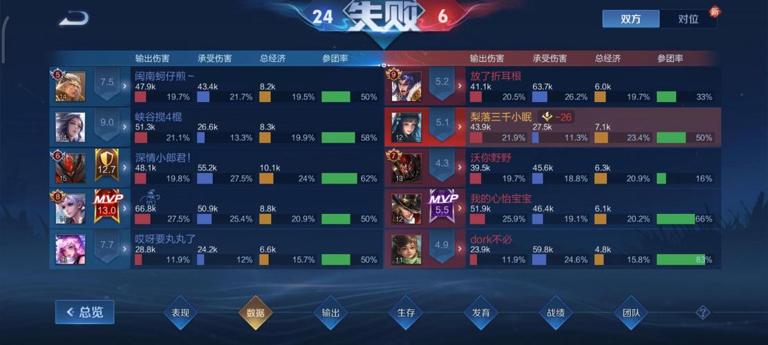 王者荣耀一起排位要求,王者荣耀一起排位段位-第2张图片-无暮网 王者荣耀一起排位要求,王者荣耀一起排位段位-第2张图片-无暮网