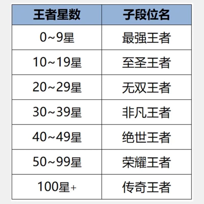 王者荣耀一起排位要求,王者荣耀一起排位段位-第3张图片-无暮网 王者荣耀一起排位要求,王者荣耀一起排位段位-第3张图片-无暮网