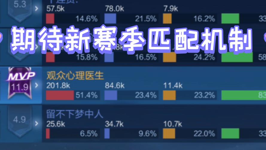 王者荣耀一起排位要求,王者荣耀一起排位段位-第4张图片-无暮网 王者荣耀一起排位要求,王者荣耀一起排位段位-第4张图片-无暮网