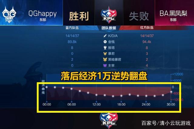 王者荣耀本质是经济(王者荣耀的本质)-第4张图片-无暮网 王者荣耀本质是经济(王者荣耀的本质)-第4张图片-无暮网
