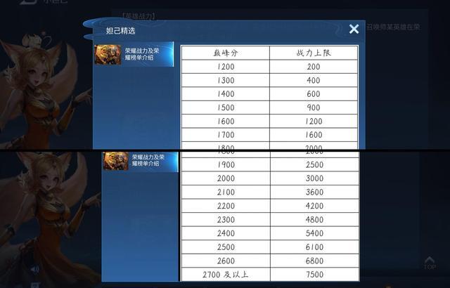 王者荣耀巅峰赛8000分要打多久才能打排位（王者荣耀战力8000分巅峰赛多少分）