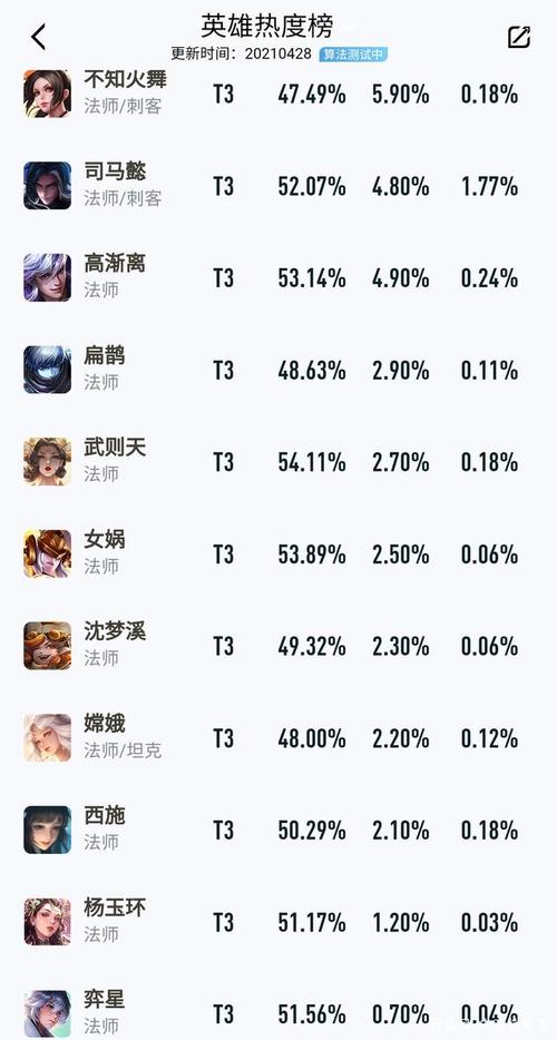 王者荣耀里面的冷门英雄有哪些,王者荣耀里面的冷门英雄有哪些图片