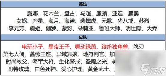 王者荣耀s24赛季碎片商店什么时候更新(王者荣耀s22赛季碎片商店什么时候更新)-第2张图片-无暮网 王者荣耀s24赛季碎片商店什么时候更新(王者荣耀s22赛季碎片商店什么时候更新)-第2张图片-无暮网