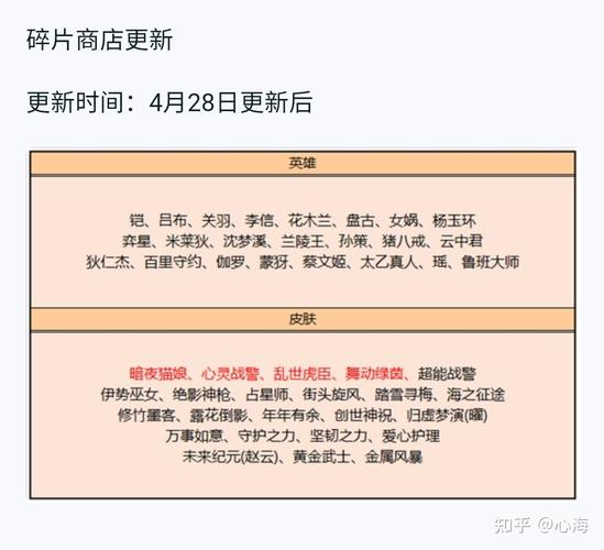 王者荣耀s24赛季碎片商店什么时候更新(王者荣耀s22赛季碎片商店什么时候更新)-第4张图片-无暮网 王者荣耀s24赛季碎片商店什么时候更新(王者荣耀s22赛季碎片商店什么时候更新)-第4张图片-无暮网