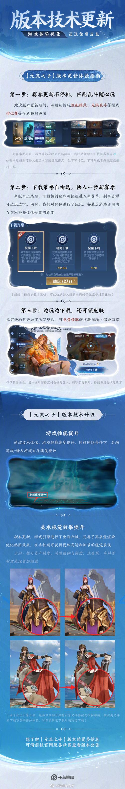 王者刚开始的皮肤,王者得到新皮肤后没来得及保存