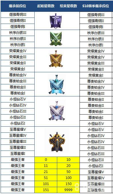 王者段位上的星星是什么,王者荣耀王者段位的星星-第5张图片-无暮网 王者段位上的星星是什么,王者荣耀王者段位的星星-第5张图片-无暮网