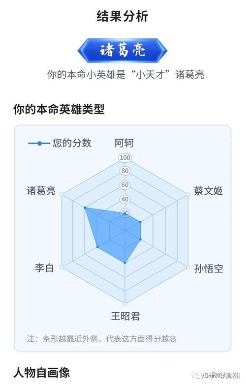 侧王者荣耀的本命英雄,王者荣耀中的本命英雄测试-第1张图片-无暮网 侧王者荣耀的本命英雄,王者荣耀中的本命英雄测试-第1张图片-无暮网