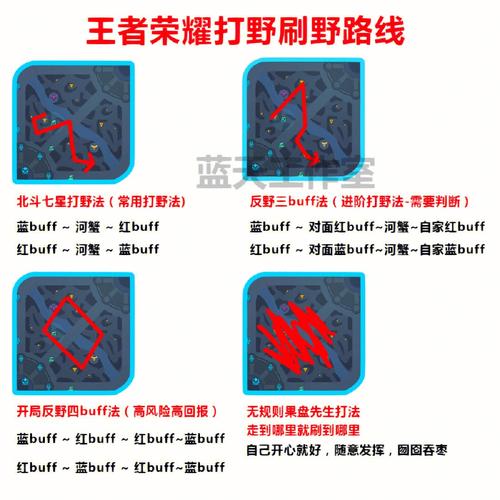 王者荣耀打野什么开,王者荣耀打野开局教学-第4张图片-无暮网 王者荣耀打野什么开,王者荣耀打野开局教学-第4张图片-无暮网