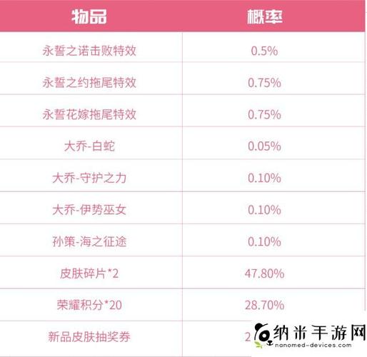 王者荣耀妇女节会上线什么皮肤,王者荣耀妇女节答案-第5张图片-无暮网 王者荣耀妇女节会上线什么皮肤,王者荣耀妇女节答案-第5张图片-无暮网