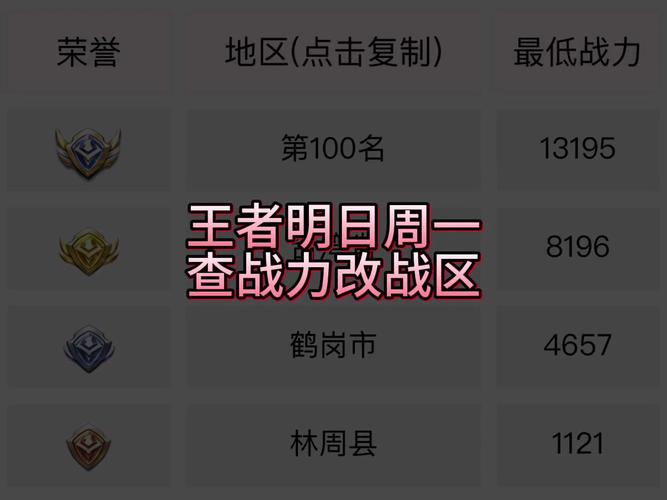 王者荣耀修改战区苹果,王者荣耀修改战区ios-第4张图片-无暮网 王者荣耀修改战区苹果,王者荣耀修改战区ios-第4张图片-无暮网