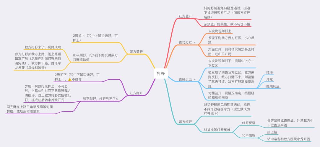 王者荣耀打野咋玩好啊,王者荣耀打野怎么玩儿?-第3张图片-无暮网 王者荣耀打野咋玩好啊,王者荣耀打野怎么玩儿?-第3张图片-无暮网