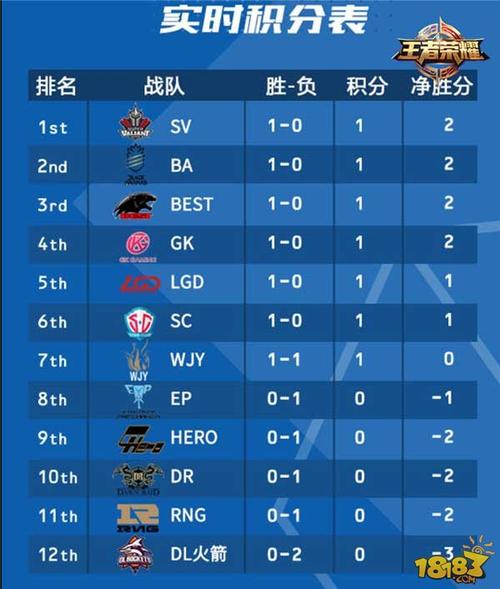 王者小队起名,王者小队名字大全创意文艺-第3张图片-无暮网 王者小队起名,王者小队名字大全创意文艺-第3张图片-无暮网