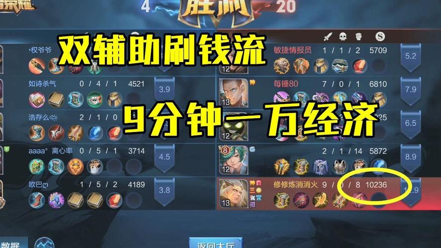 王者怎么提升经济快一点的英雄,王者怎么提升经济快一点的英雄-第4张图片-无暮网 王者怎么提升经济快一点的英雄,王者怎么提升经济快一点的英雄-第4张图片-无暮网
