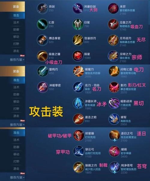 王者荣耀游戏怎么出装备最快,王者荣耀怎么能快速出装备