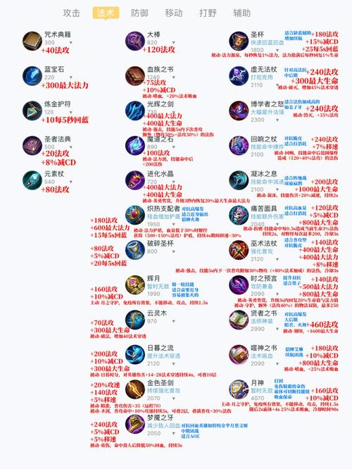 王者荣耀游戏怎么出装备最快,王者荣耀怎么能快速出装备-第5张图片-无暮网 王者荣耀游戏怎么出装备最快,王者荣耀怎么能快速出装备-第5张图片-无暮网