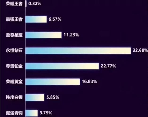 王者荣耀在全世界有多少玩家(王者荣耀在全球有多少玩家)-第3张图片-无暮网 王者荣耀在全世界有多少玩家(王者荣耀在全球有多少玩家)-第3张图片-无暮网