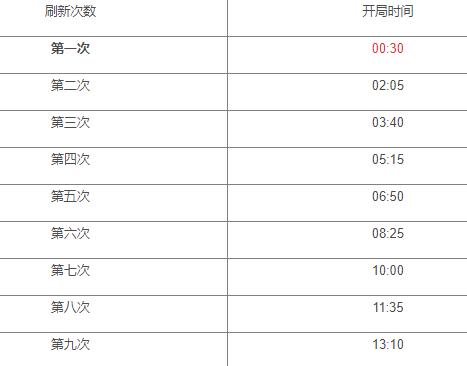 王者荣耀黑暗暴君buff持续多长时间啊,王者黑暗暴君增加什么属性-第3张图片-无暮网 王者荣耀黑暗暴君buff持续多长时间啊,王者黑暗暴君增加什么属性-第3张图片-无暮网