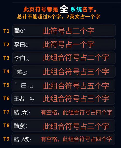 王者荣耀空白id字符复制,王者荣耀id空白字符怎么弄-第8张图片-无暮网 王者荣耀空白id字符复制,王者荣耀id空白字符怎么弄-第8张图片-无暮网