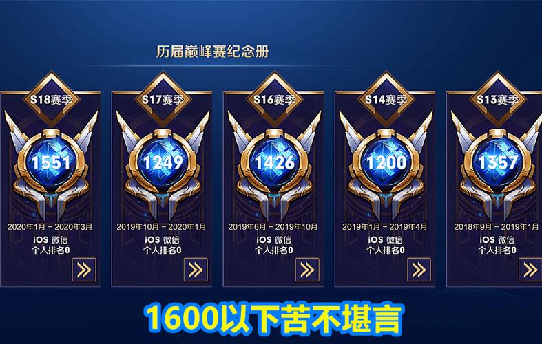 王者玩巅峰赛显示什么段位(王者荣耀打巅峰赛算排位吗)-第3张图片-无暮网 王者玩巅峰赛显示什么段位(王者荣耀打巅峰赛算排位吗)-第3张图片-无暮网