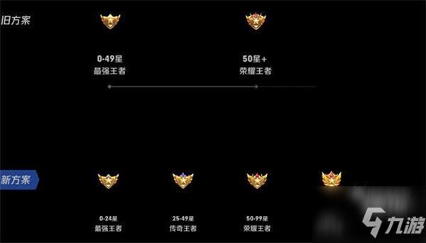 王者荣耀星耀段位可以匹配什么段位的人,星耀段位能匹配什么段位-第3张图片-无暮网 王者荣耀星耀段位可以匹配什么段位的人,星耀段位能匹配什么段位-第3张图片-无暮网