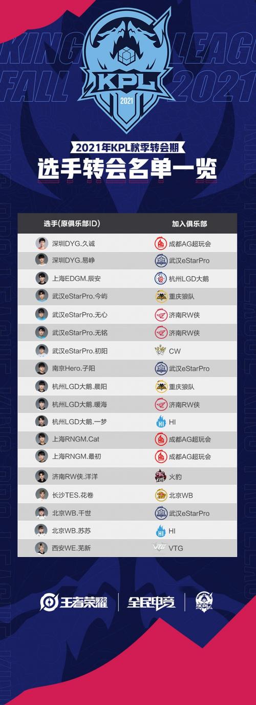 王者战队建战队叫什么名字来着,王者建战队有什么用-第1张图片-无暮网 王者战队建战队叫什么名字来着,王者建战队有什么用-第1张图片-无暮网