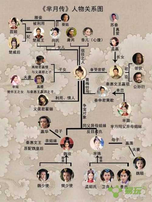 王者芈月起名叫什么(王者荣耀芈月起什么名字霸气)-第4张图片-无暮网 王者芈月起名叫什么(王者荣耀芈月起什么名字霸气)-第4张图片-无暮网