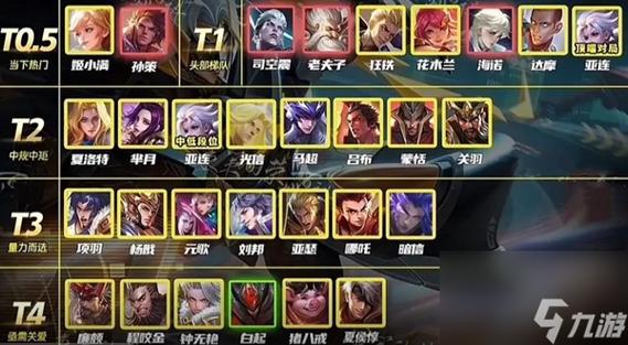王者最新梯度排名(王者梯度排名s23)-第4张图片-无暮网 王者最新梯度排名(王者梯度排名s23)-第4张图片-无暮网