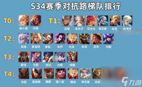 王者最新梯度排名(王者梯度排名s23)-第7张图片-无暮网 王者最新梯度排名(王者梯度排名s23)-第7张图片-无暮网