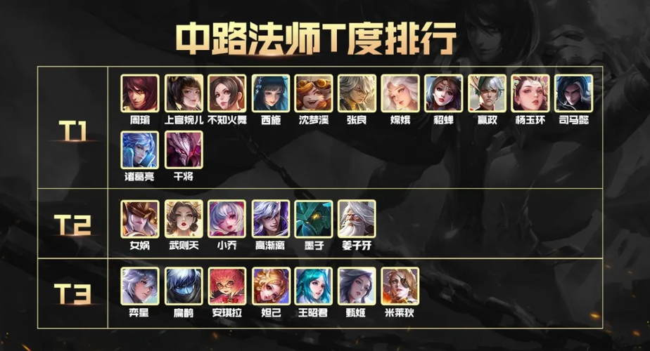 王者荣耀打野法师盘点,王者荣耀法术打野英雄-第5张图片-无暮网 王者荣耀打野法师盘点,王者荣耀法术打野英雄-第5张图片-无暮网