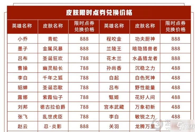 王者荣耀2880皮肤哪个好用(王者荣耀2880皮肤哪个好用点)-第4张图片-无暮网 王者荣耀2880皮肤哪个好用(王者荣耀2880皮肤哪个好用点)-第4张图片-无暮网