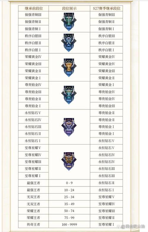 王者荣耀钻石几才上星耀,王者钻石到星耀多少颗星-第3张图片-无暮网 王者荣耀钻石几才上星耀,王者钻石到星耀多少颗星-第3张图片-无暮网