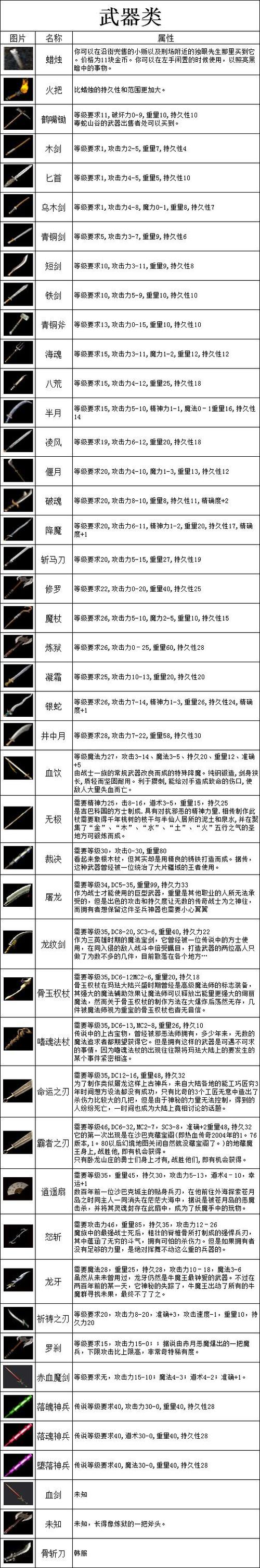 王者无敌的装备怎么获得的啊,王者荣耀无敌效果-第5张图片-无暮网 王者无敌的装备怎么获得的啊,王者荣耀无敌效果-第5张图片-无暮网