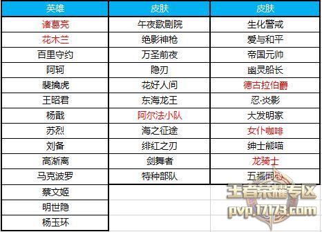 王者荣耀神秘商店会出什么皮肤啊（王者荣耀神秘商店会出什么皮肤啊）