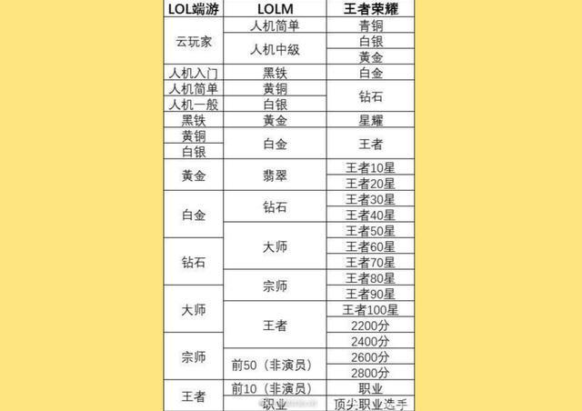 王者lol对应英雄战力(lol英雄战力值)-第2张图片-无暮网 王者lol对应英雄战力(lol英雄战力值)-第2张图片-无暮网