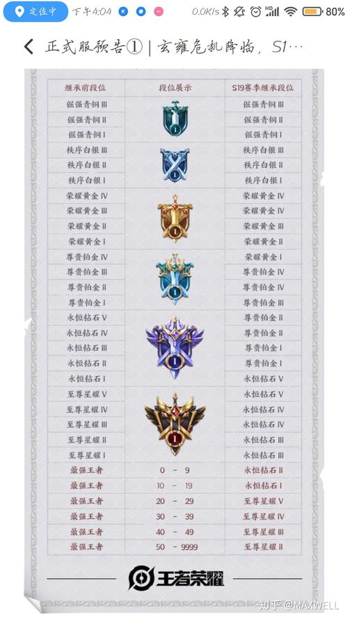 王者中星耀有几个段位啊英雄,王者星耀一共几个段-第1张图片-无暮网 王者中星耀有几个段位啊英雄,王者星耀一共几个段-第1张图片-无暮网