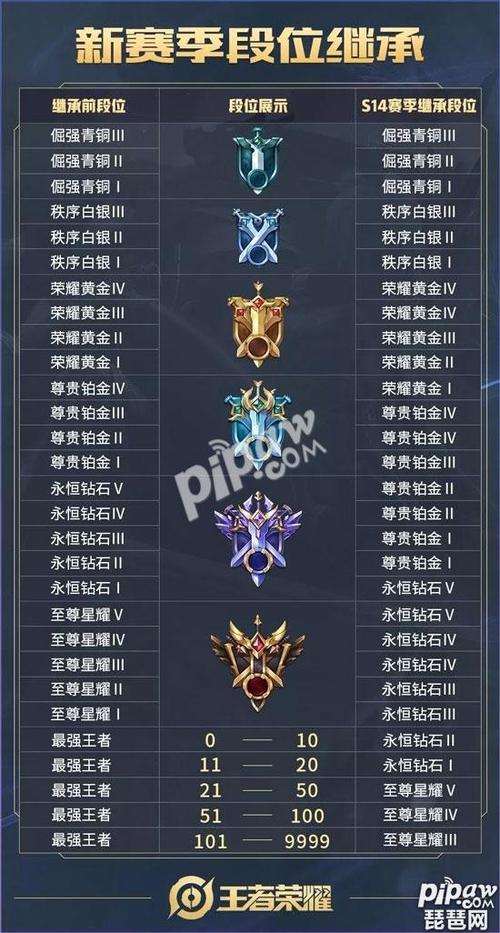 王者中星耀有几个段位啊英雄,王者星耀一共几个段-第3张图片-无暮网 王者中星耀有几个段位啊英雄,王者星耀一共几个段-第3张图片-无暮网