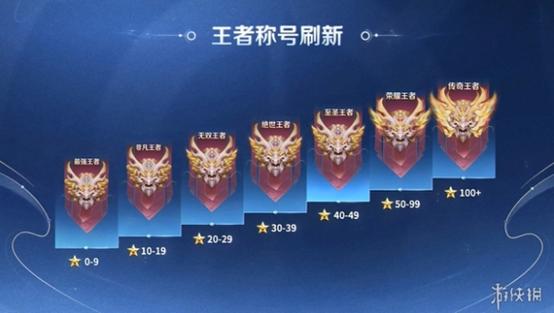 王者荣耀怎么看自己数据(王者荣耀怎么看数据面板)-第3张图片-无暮网 王者荣耀怎么看自己数据(王者荣耀怎么看数据面板)-第3张图片-无暮网