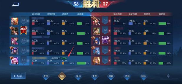 王者荣耀怎么看自己数据(王者荣耀怎么看数据面板)-第8张图片-无暮网 王者荣耀怎么看自己数据(王者荣耀怎么看数据面板)-第8张图片-无暮网