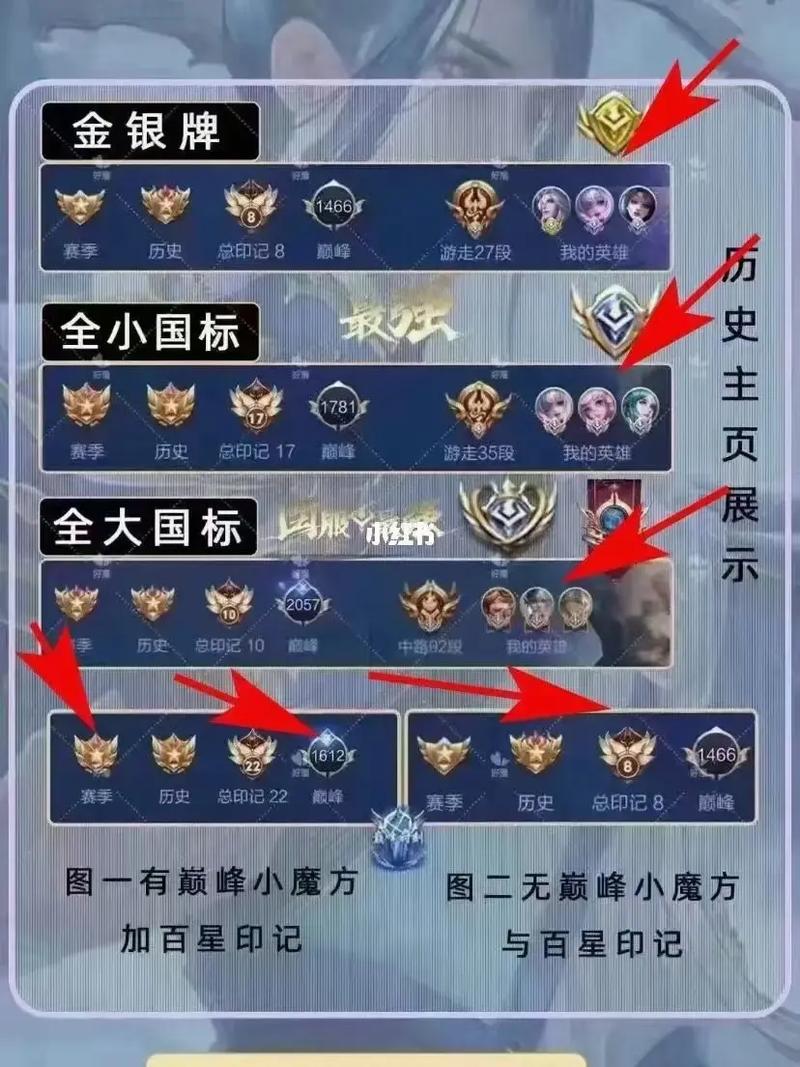 王者匹配英雄位置(王者匹配英雄位置怎么设置)-第6张图片-无暮网 王者匹配英雄位置(王者匹配英雄位置怎么设置)-第6张图片-无暮网
