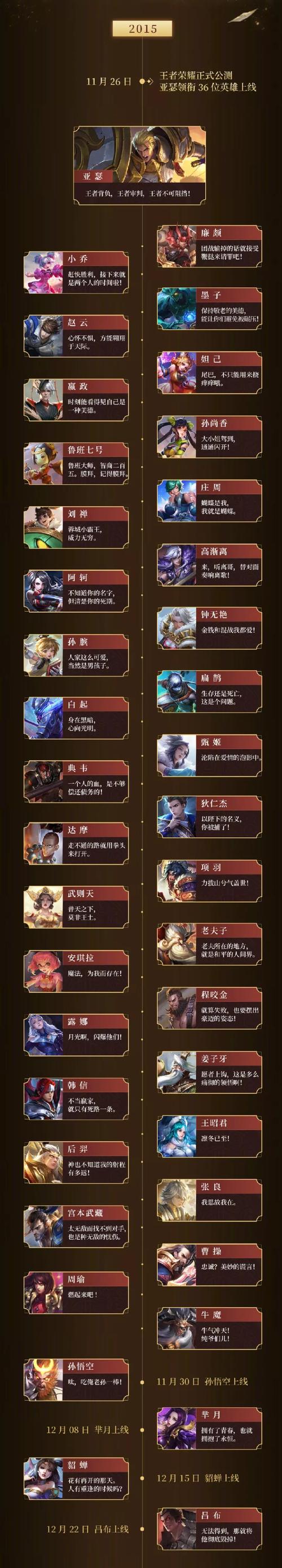王者荣耀里面有什么人物名字可以用(王者有哪些名字可以用)-第2张图片-无暮网 王者荣耀里面有什么人物名字可以用(王者有哪些名字可以用)-第2张图片-无暮网