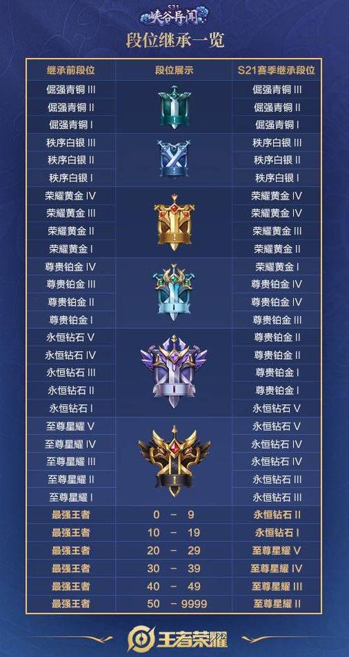 王者新手是什么段位的(王者新手是什么段位的人)-第3张图片-无暮网 王者新手是什么段位的(王者新手是什么段位的人)-第3张图片-无暮网