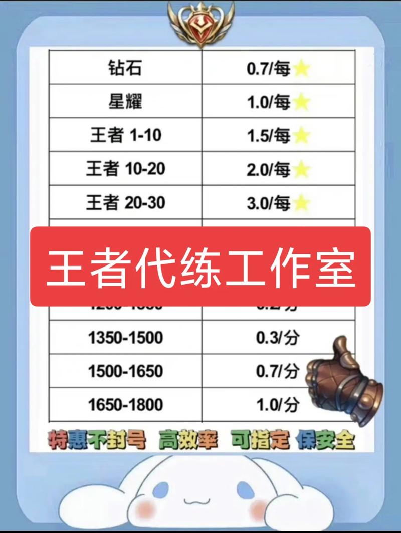 有什么平台招王者荣耀打手的,有什么平台招王者荣耀打手的-第2张图片-无暮网 有什么平台招王者荣耀打手的,有什么平台招王者荣耀打手的-第2张图片-无暮网