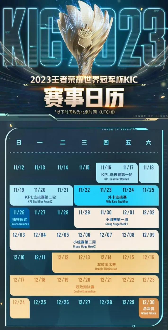 王者荣耀冠军杯选拔赛（王者荣耀冠军杯比赛规则）