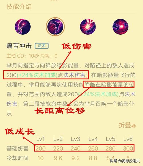 王者荣耀芈月攻略技巧大全最新(王者荣耀芈月攻略技巧大全最新版)-第7张图片-无暮网 王者荣耀芈月攻略技巧大全最新(王者荣耀芈月攻略技巧大全最新版)-第7张图片-无暮网