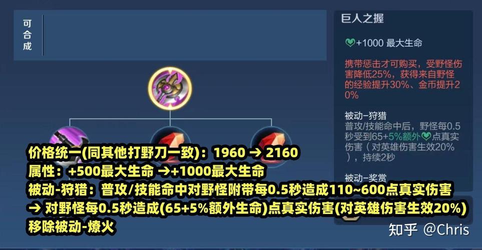 王者荣耀升级打野刀提升多少经济啊,打野刀升级路线-第7张图片-无暮网 王者荣耀升级打野刀提升多少经济啊,打野刀升级路线-第7张图片-无暮网