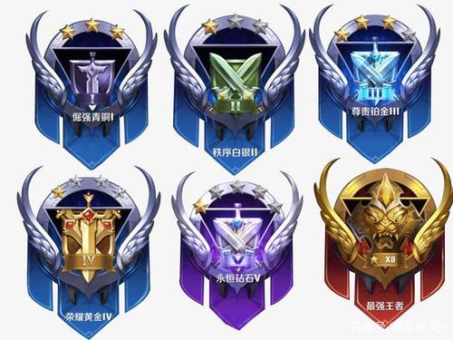 王者排位都有什么段位啊,王者段位有哪些排序-第7张图片-无暮网 王者排位都有什么段位啊,王者段位有哪些排序-第7张图片-无暮网